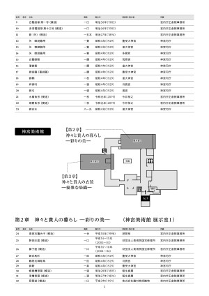 特別展「生きる正倉院-伊勢神宮と正倉院が紡ぐもの-」の出品目録